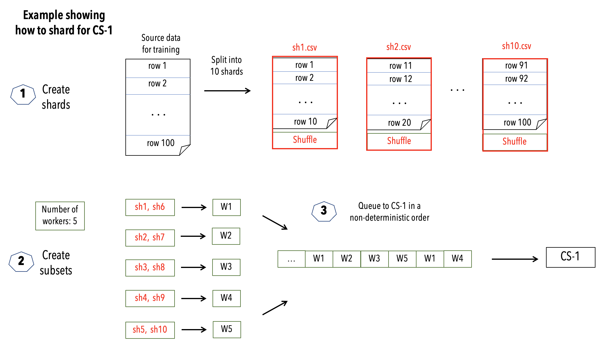 ../../_images/sharding-cs-1-example.png