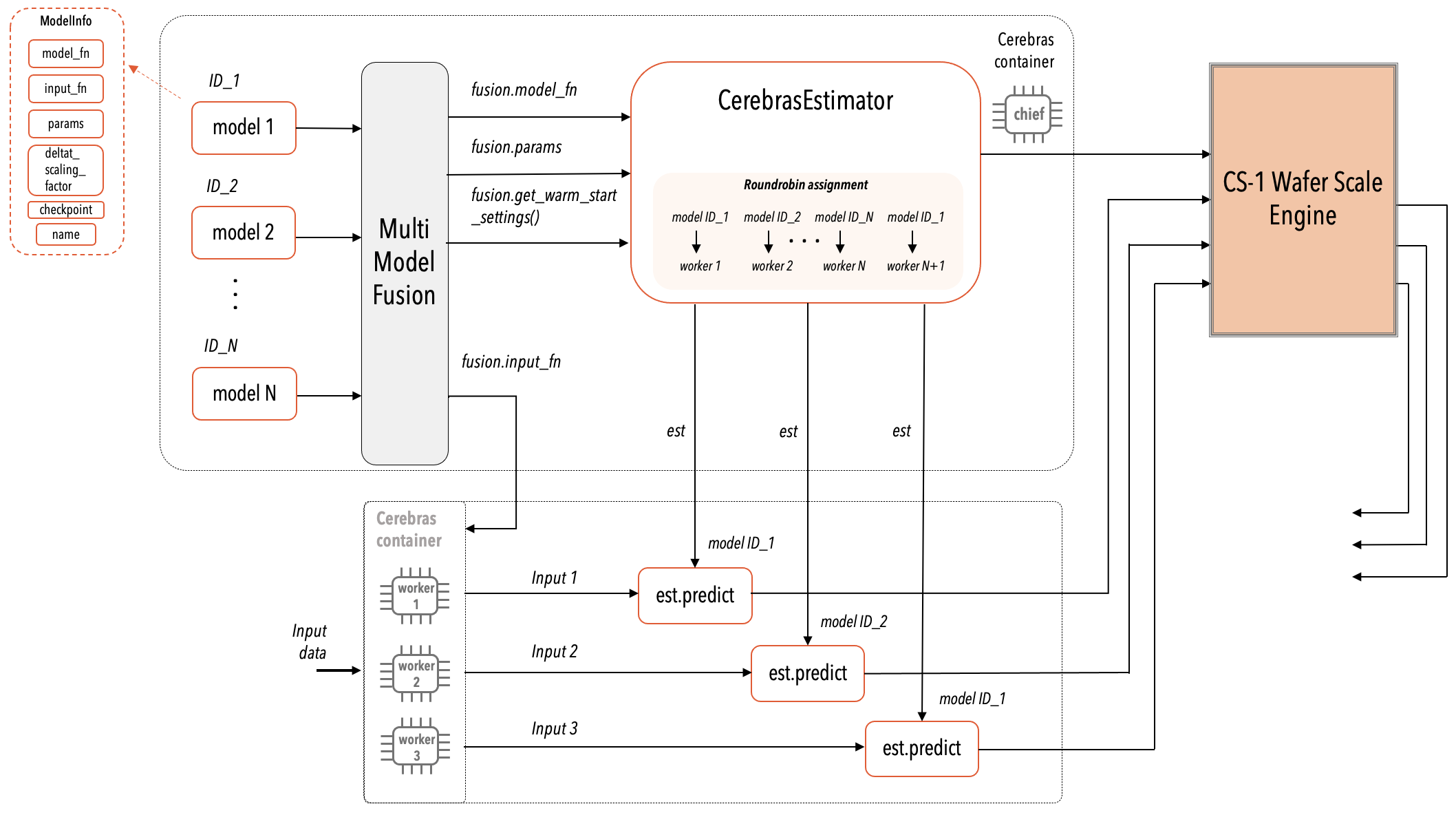 ../../_images/multi-model-inference.png