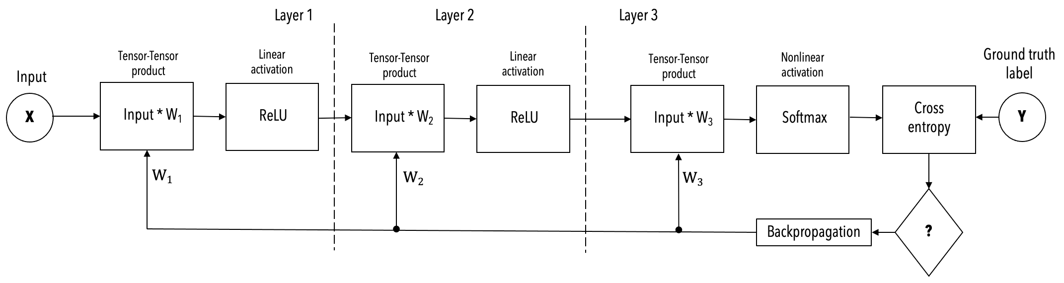../_images/cs-exec-mode-3l-fcmnist.png