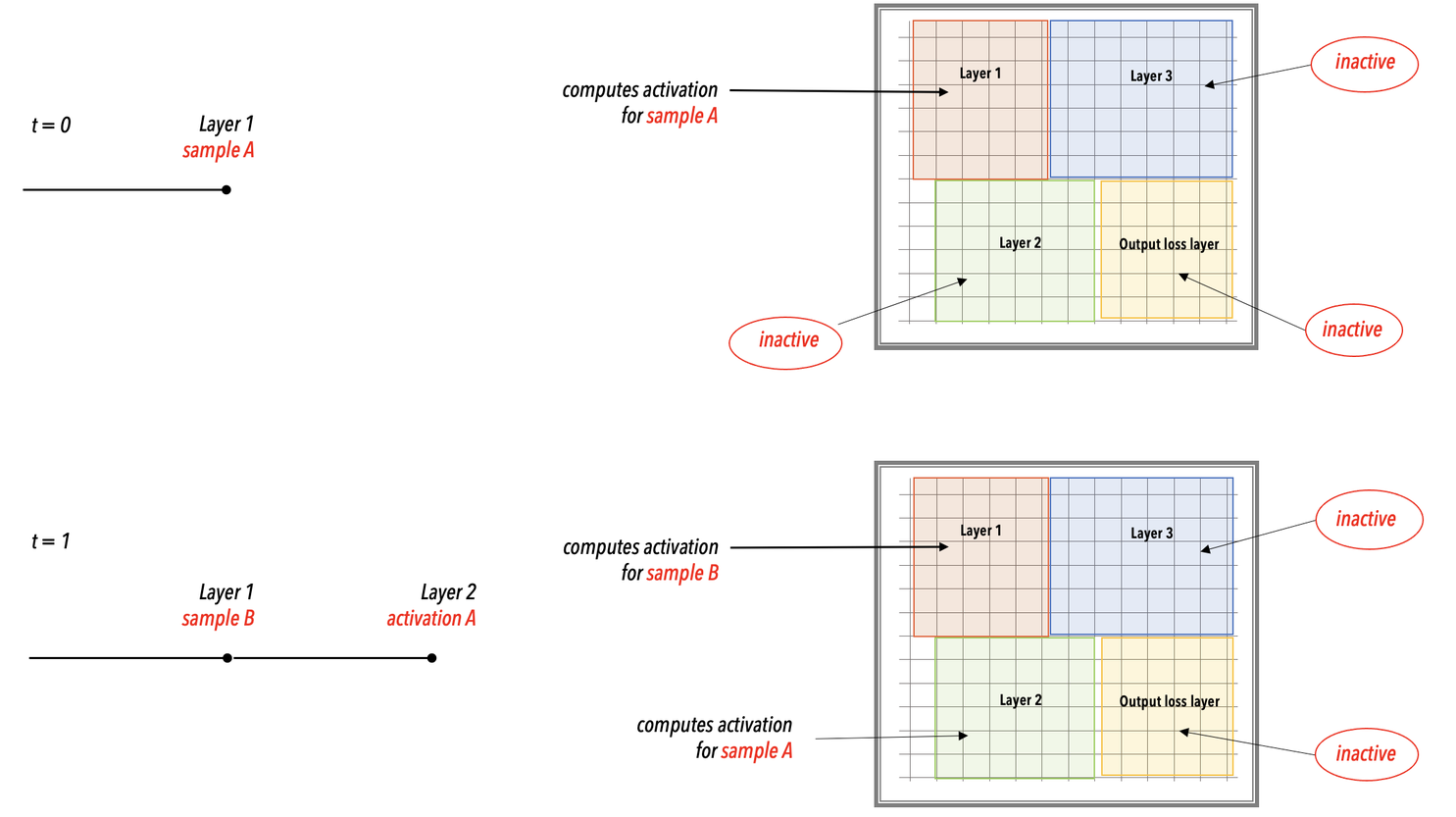 ../_images/cs-exec-mode-layerpipe-execution.png