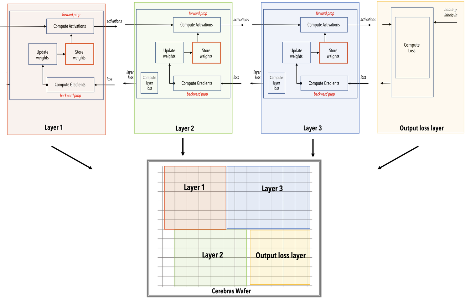 ../_images/cs-exec-mode-layerpipe-mapping.png