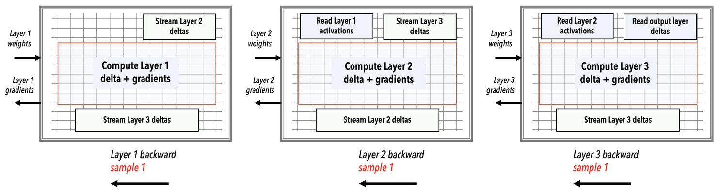 ../_images/cs-exec-mode-ws-bwd.png