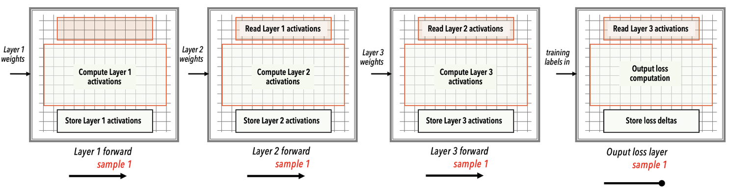 ../_images/cs-exec-mode-ws-fwd.png