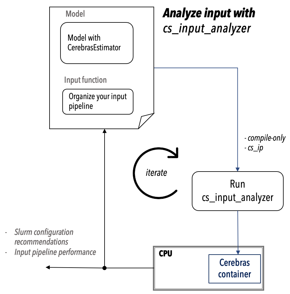 ../../_images/cs-analyze-input.png