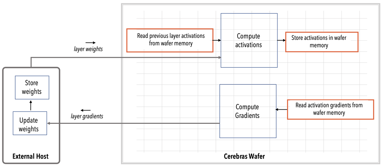../../_images/cs-exec-mode-ws-computation.png