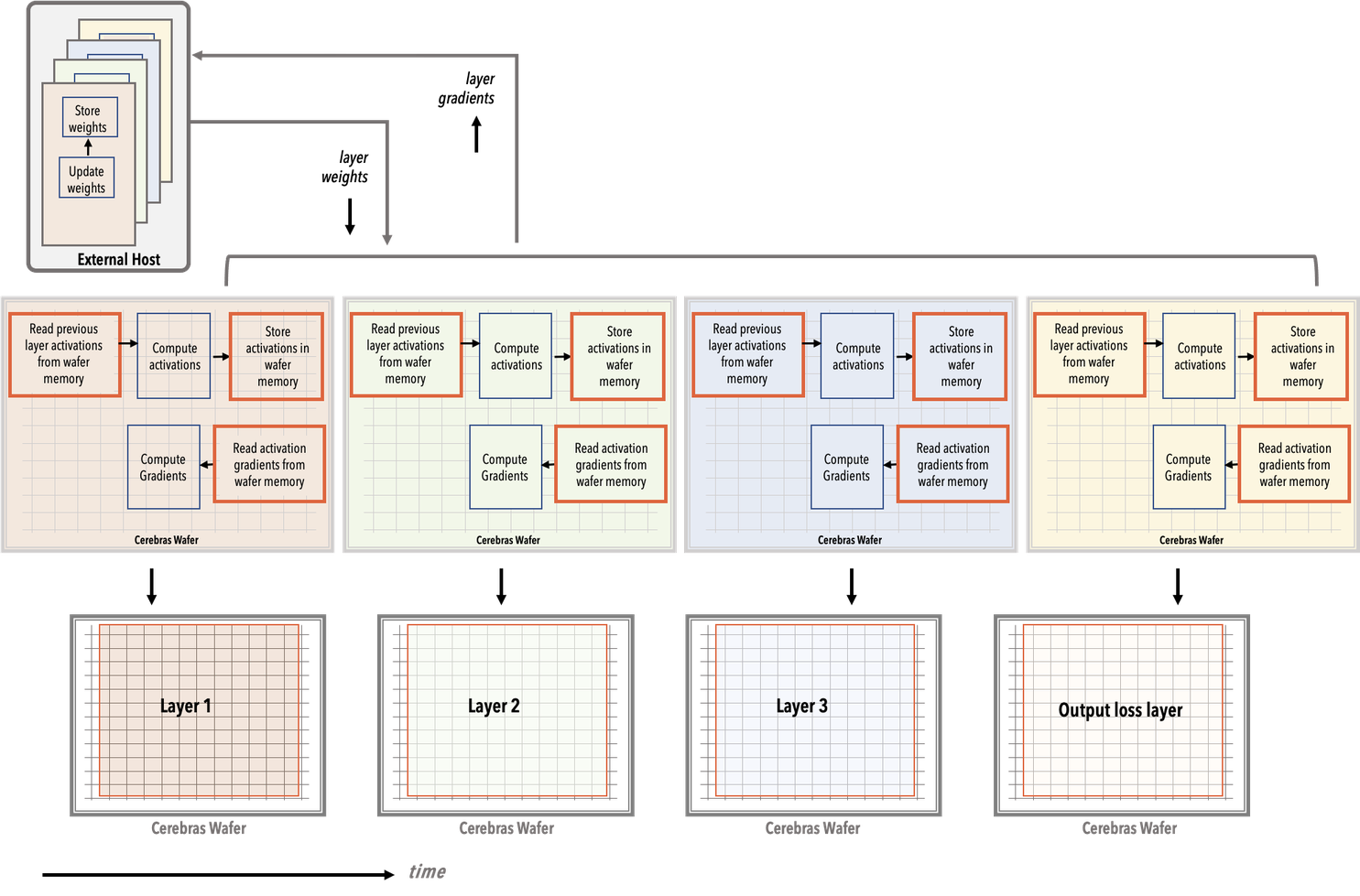 ../../_images/cs-exec-mode-ws-execution.png