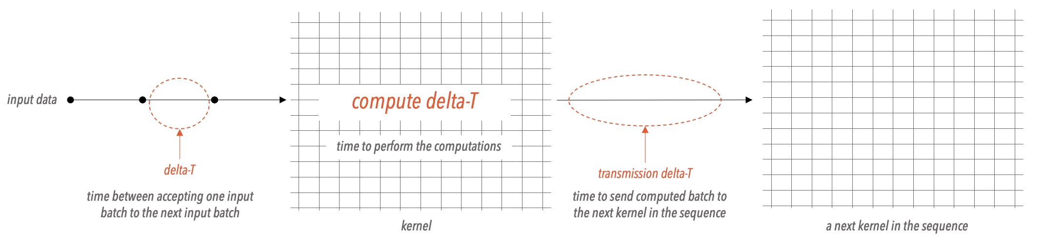 ../../_images/delta-t-explanation.jpg