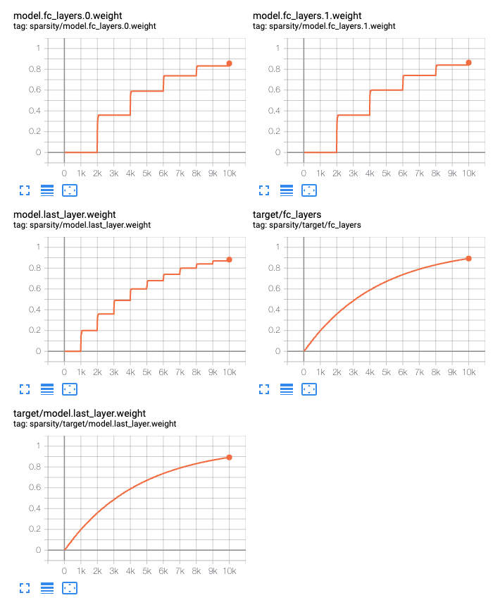 ../../_images/sparsity-summaries.png