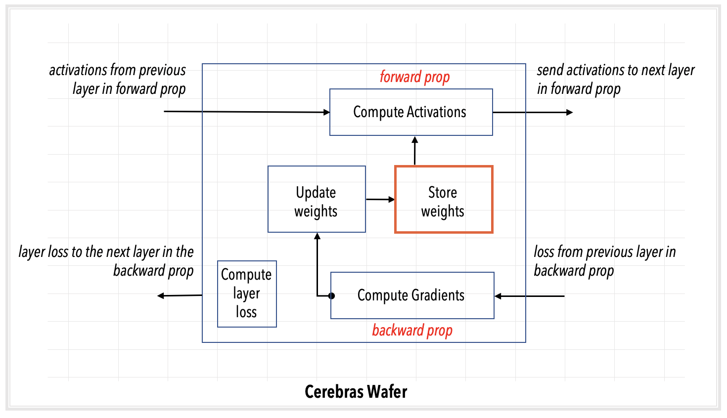 ../../_images/cs-exec-mode-layerpipe-computation.png