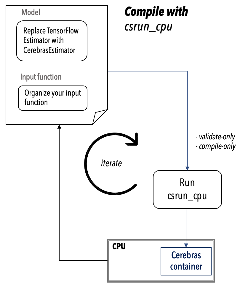 ../../_images/cs-cpu-compile.png