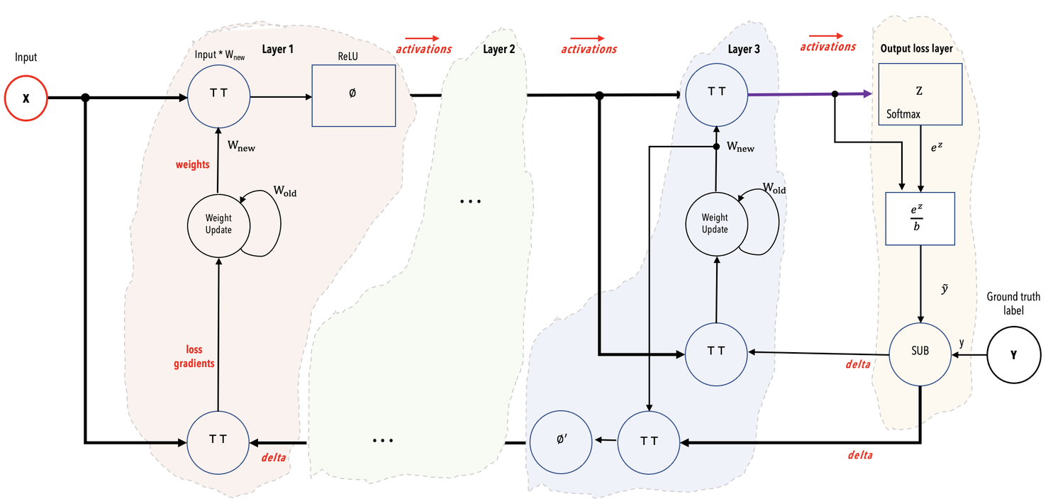../../_images/cs-exec-mode-fcmnist-math.png