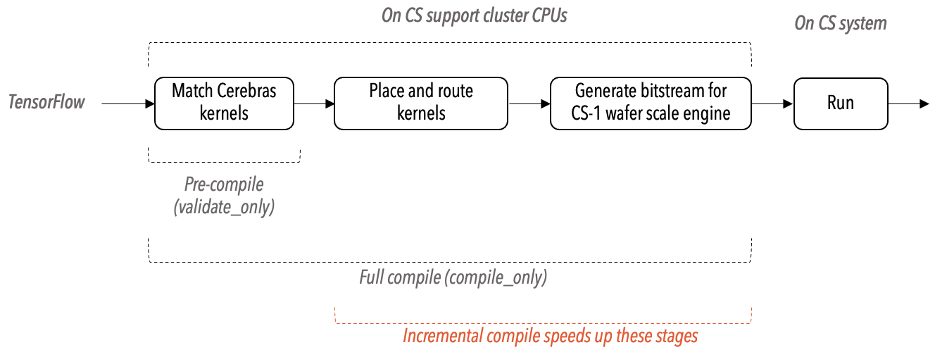../../_images/incremental-compile.png