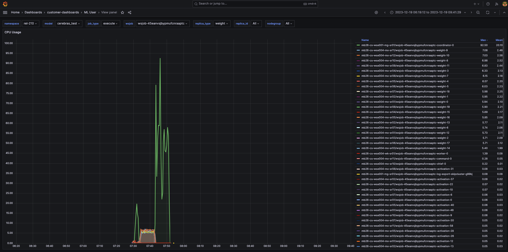../../_images/ml-user-cpu.png