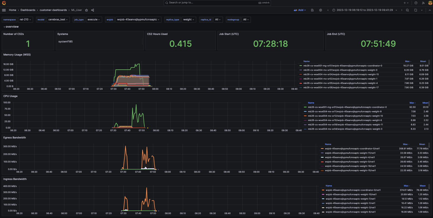 ../../_images/ml-user-overview.png