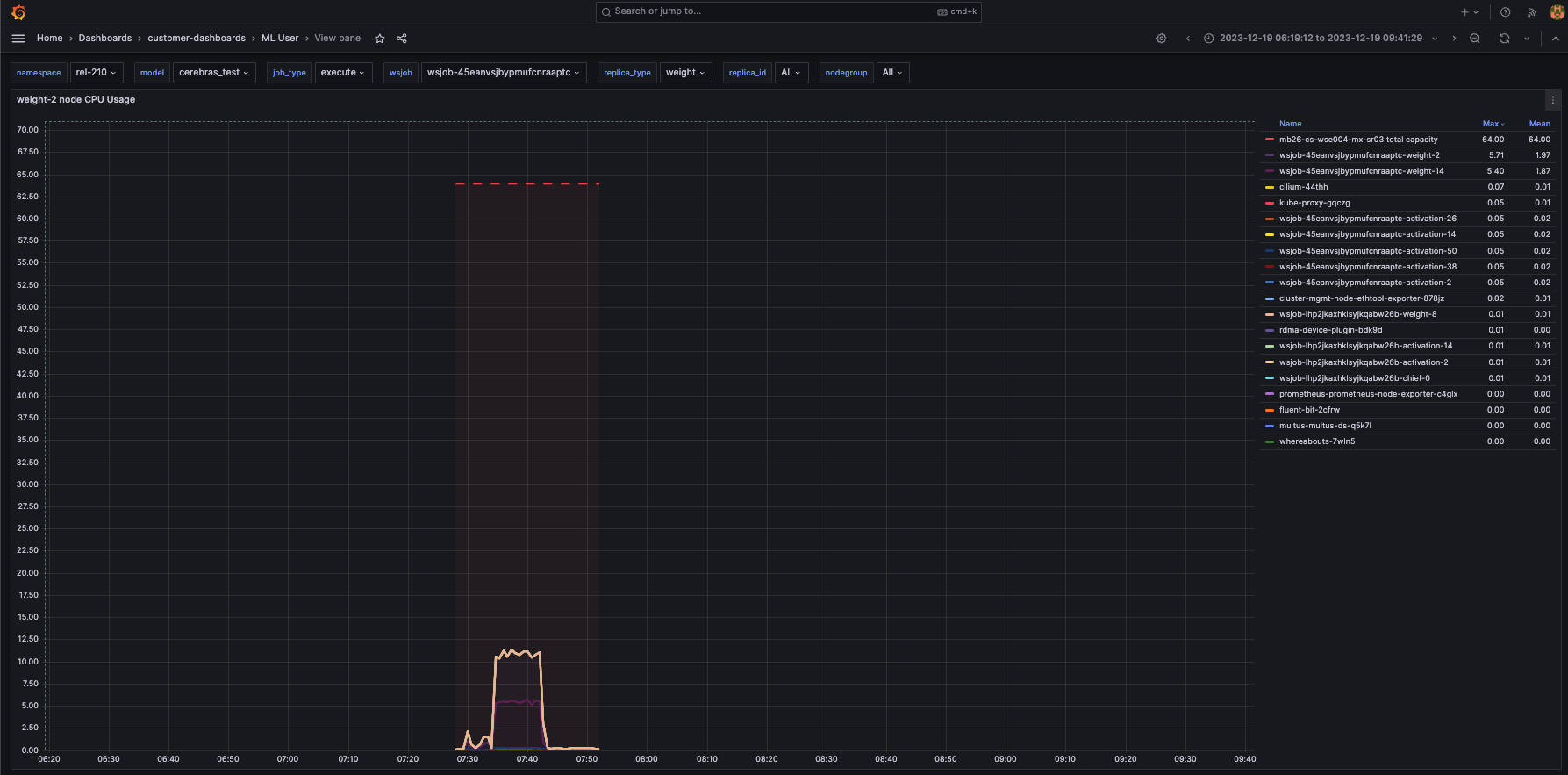 ../../_images/ml-user-per-node-cpu.png