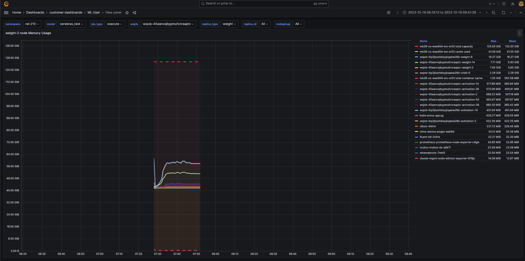 ../../_images/ml-user-per-node-memory.png