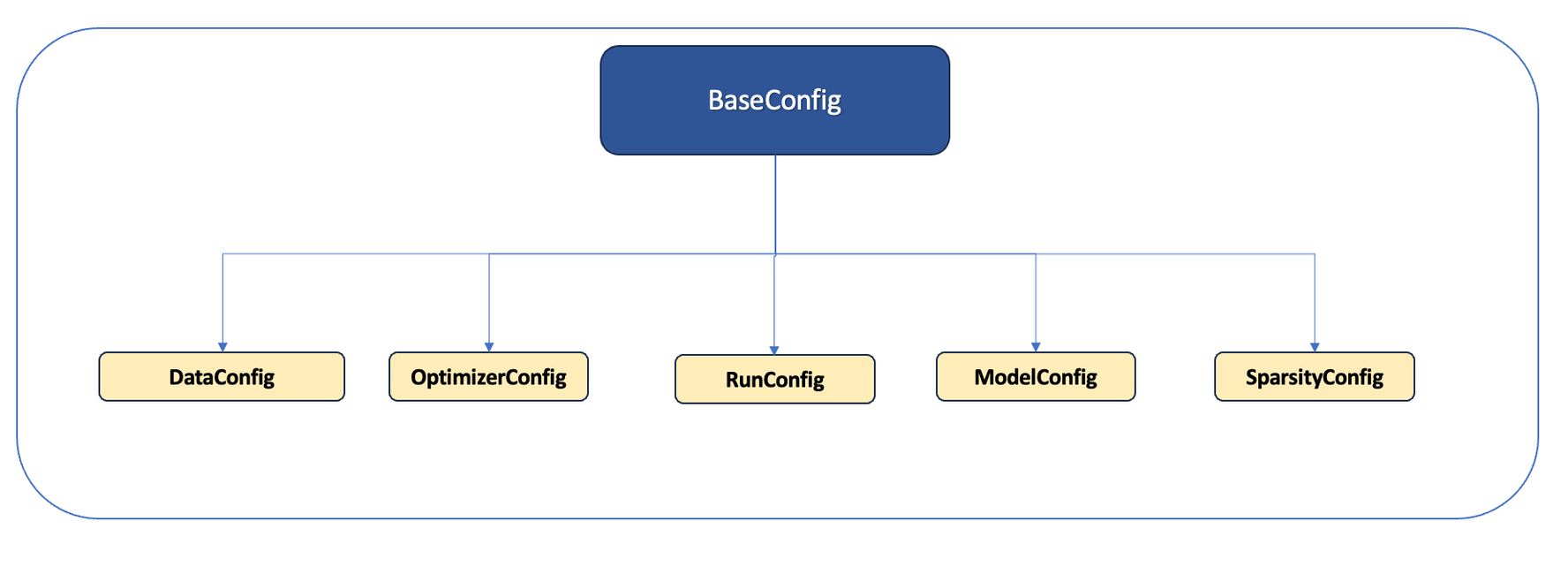 ../../../_images/model_inheritance.png