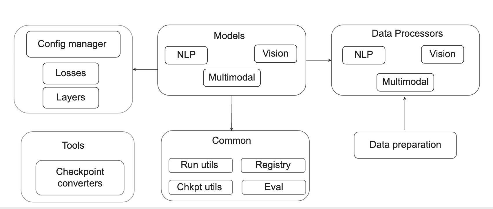 ../../_images/model_reorg.png