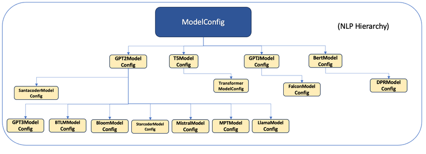 ../../../_images/nlp_modelconfig.png