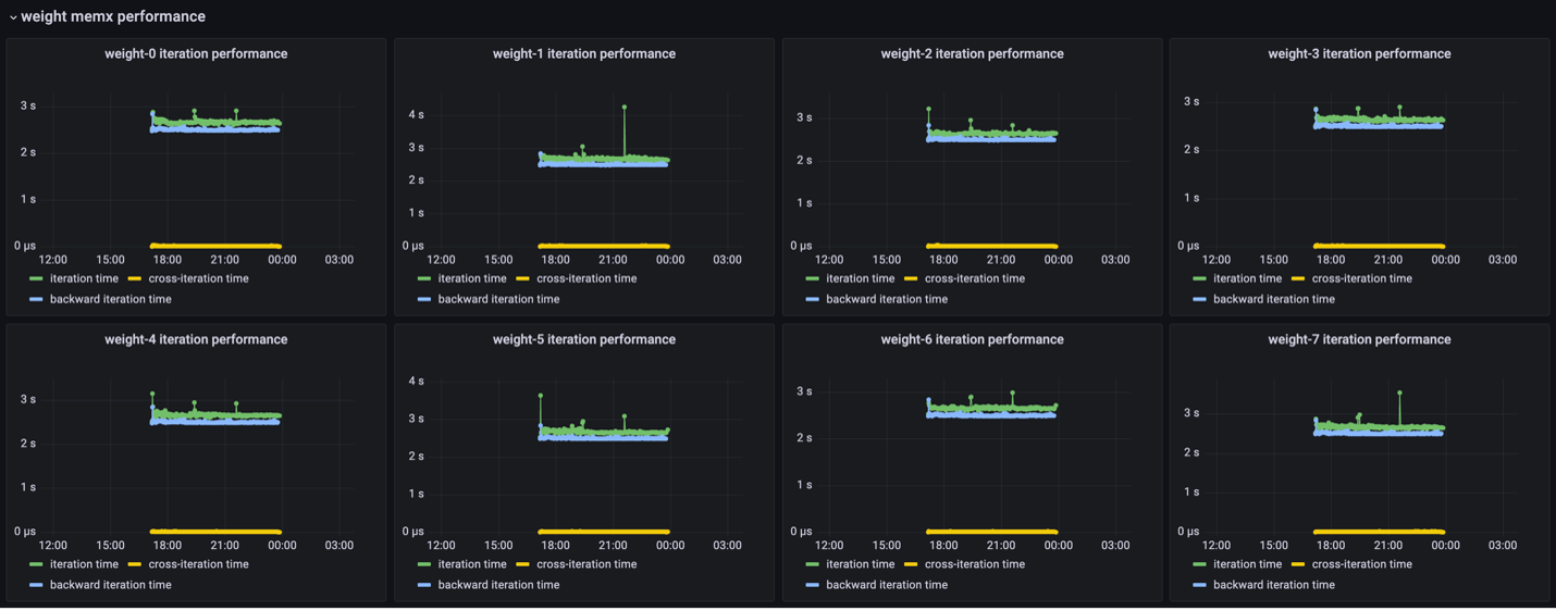 ../../_images/perf_dashboard_perf.png
