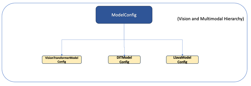 ../../../_images/vision_multimodal_hierarchy.png